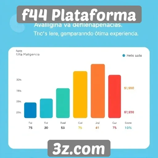 Avaliação de desempenho da f44 Plataforma por usuários
